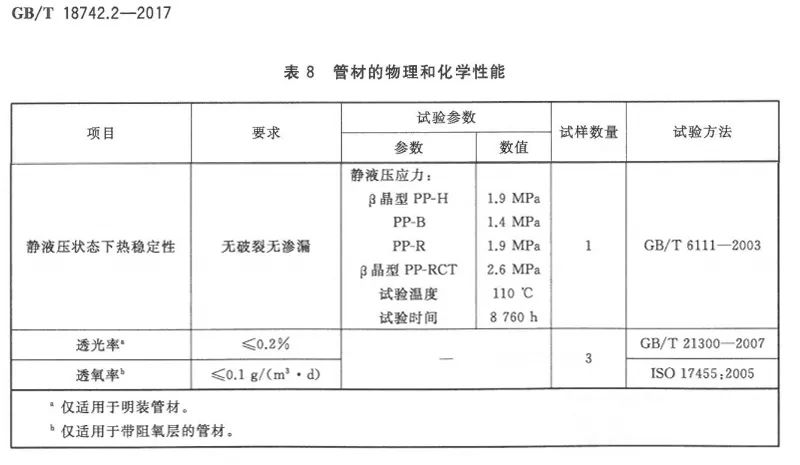 管材的物理和化學(xué)性能